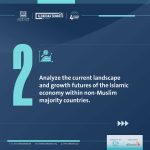 Analyze the current landscape and growth futures of the Islamic economy within non-Muslim majority countries.