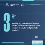 Identify key enablers and barriers for the adoption of Islamic financial services in secular and pluralistic markets.